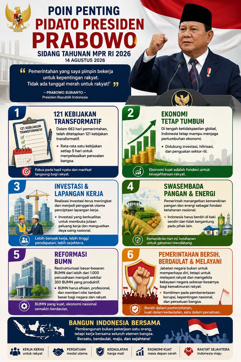 pndakorea's tweet photo. Kerja Nyata Presiden Prabowo disampaikan pada rangkaian sidanng tahunan MPR RI 2026
Ini catatan poin penting !! https://t.co/Nm5683RXpI