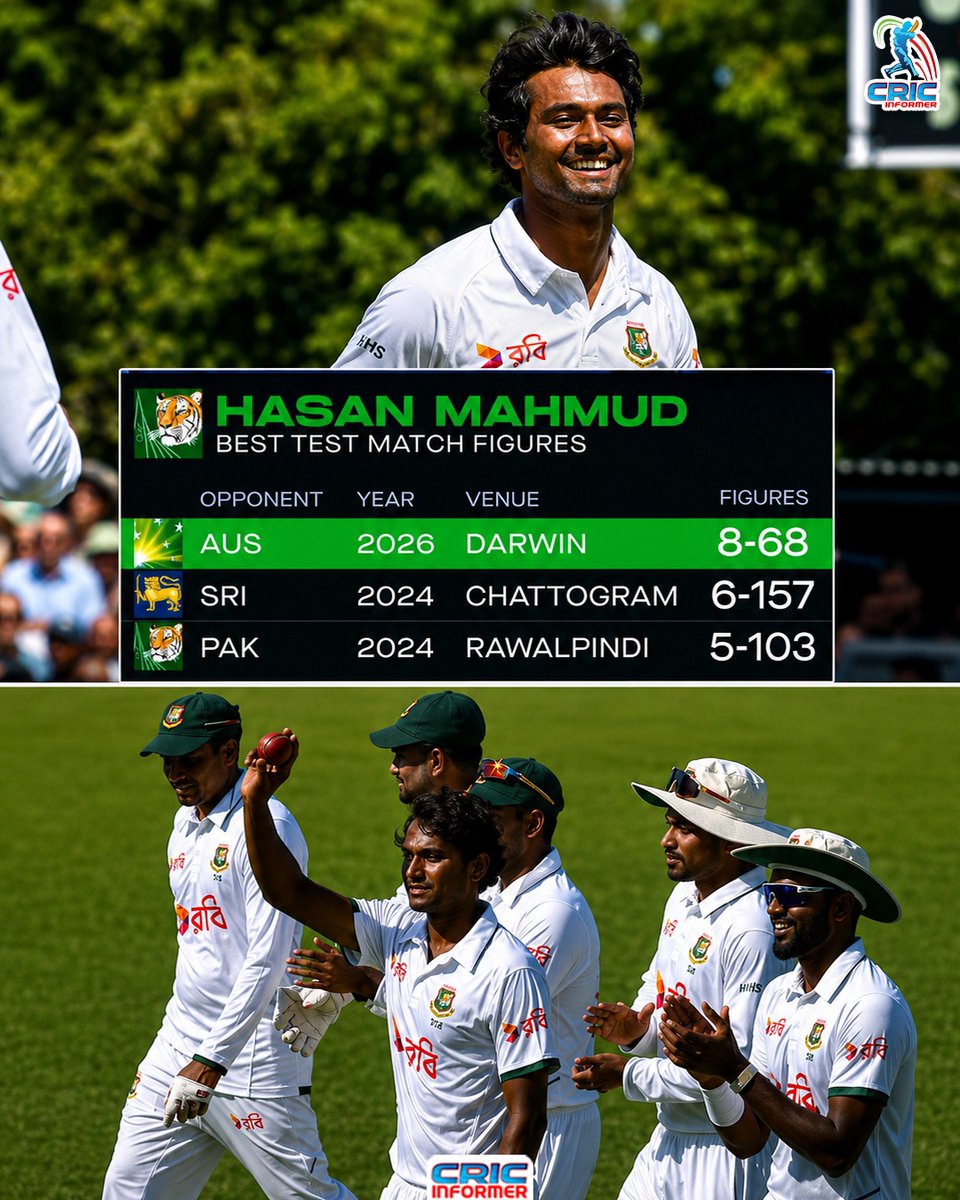 CricInformer's tweet photo. Hasan Mahmud's Best Bowling Figures in Test Cricket:
#AUSVS https://t.co/vRgoiZAWKf