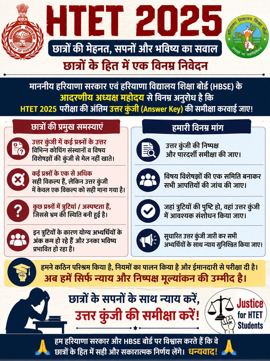 jyo_s13's tweet photo. HTET 2025 परीक्षा परिणाम में सुधार और उत्तर कुंजी में सुधार हेतु प्रार्थना पत्र।

#htet2025result 
#htetresult #htetanswerkeycrossverification
#JusticeForHTETCandidates
#CorrectHTETAnswerKey
#ReviewHTETAnswerKey

@cmohry 
@NayabSainiBJP 
@edubseh
@MAHIPALDHANDA1
@DiprHaryana https://t.co/qfwNannVmj