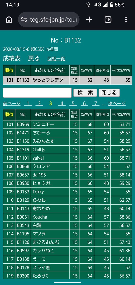 MFN16644385's tweet photo. さすがに人生で一番の大声を出すなどしてしまった
超CS福岡お疲れ様でした https://t.co/K6BCnSqoFB
