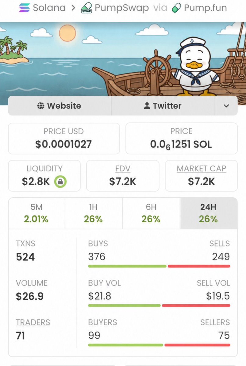 MemNicholas's tweet photo. ππ₯ $SDUCK JUST WENT PARABOLIC! π₯π From a tiny $7.2K β $103K market cap!ππ₯ Thatβs a staggering +1,331% surge! π€Early believers caught a monster run β whoβs ready to find the next gem? ππ
#crypto #altcoins #SDUCK #marketcap
Ca:
2R4YDMZSmpUTSHjEygSotvVLs1amwPj1Tb1JxXnApump https://t.co/7to5ArRAbG