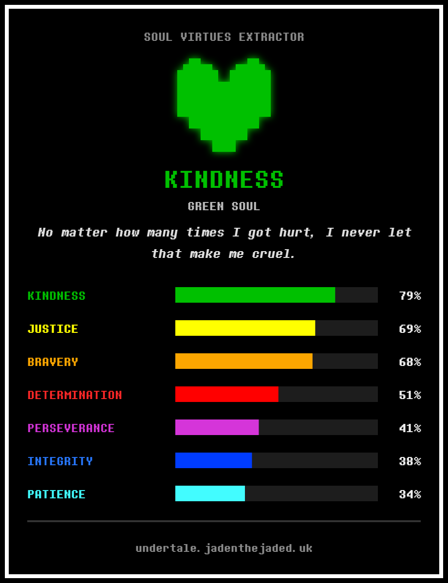 sinwonders's tweet photo. MY SOUL: 💚KINDNESS (GREEN)
"A very strong pair, KINDNESS and JUSTICE both concern themselves with solving outward issues: if someone needs help, rest assured that the just Kind would never leave them to fend for themselves.

Of course, they will also not be willing to compromise on how to solve things; something which, depending on the circumstances, can prove to be either a blessing or a curse."

Sounds about right. ∘ ∘ ∘ ( °ヮ° ) ?