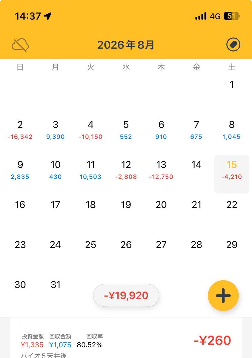 apipuz's tweet photo. なんでこんなに引き弱なんだろ
13日打って上振れた日が1日しかない
1回も1000枚以上出てない https://t.co/mK4k78itGV