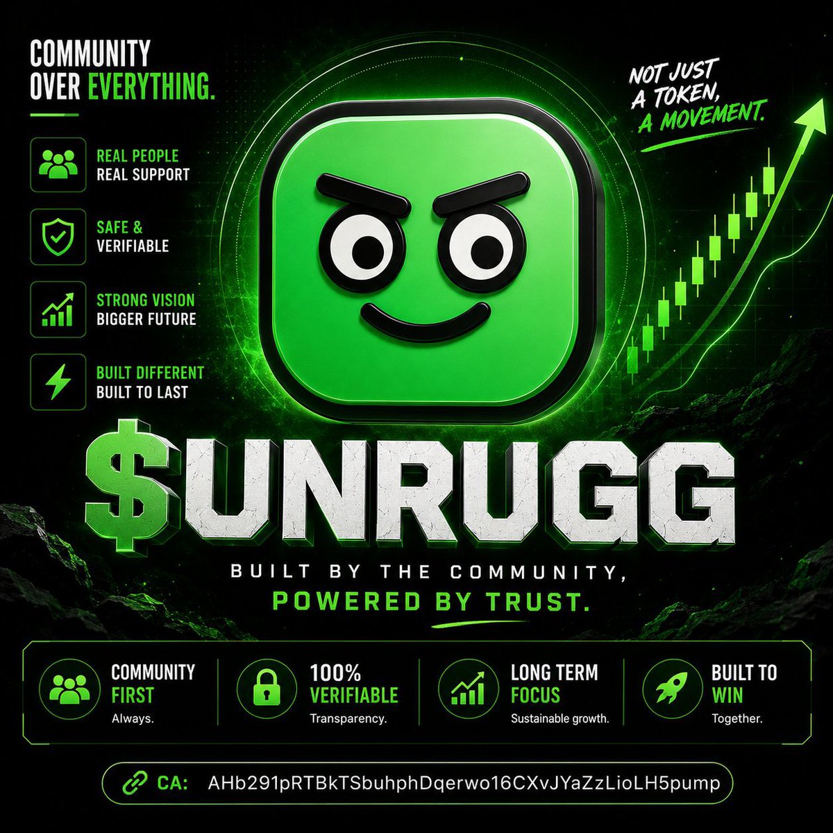 skyskeid's tweet photo. @torogems Get you a solid bag of $Unrugg, low cap gem with loads of potential

CA: AHb291pRTBkTSbuhphDqerwo16CXvJYaZzLioLH5pump https://t.co/nubJKl0jp8