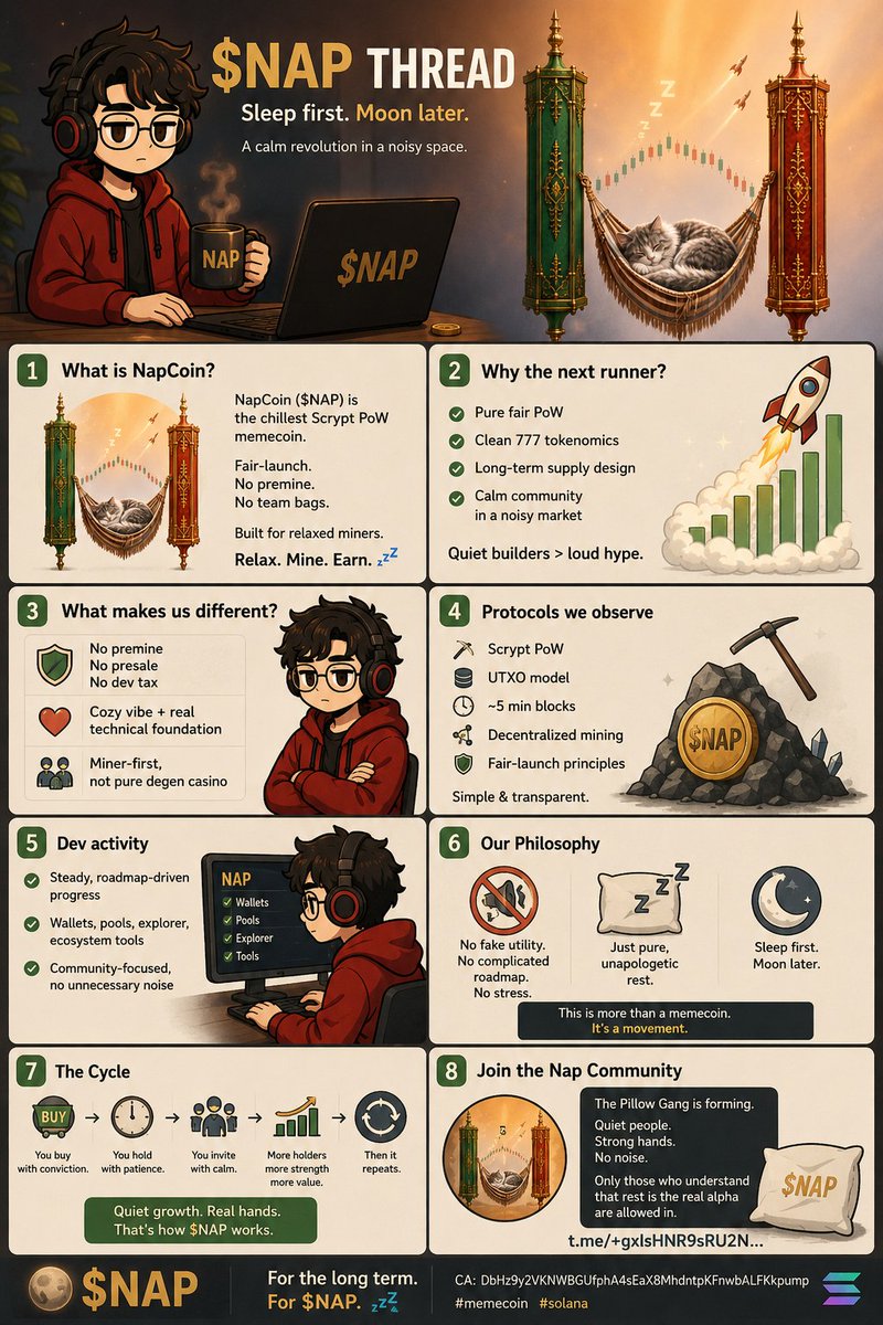 Lunexcrypt's tweet photo. What’s the Lore Behind $NAP?

What’s the lore behind $NAP?

I get it… cats take naps. 😂

But why a cat?

Why not a dog?
Why not a frog?
Why not some completely sleep-deprived degen staring at charts at 4AM? 😭

@NapCoinCTO

So I went looking.

And the more I dug into NapCoin, the more the cat started making sense.

$NAP isn't just built around the idea of sleeping.

The whole identity is about bringing a calm, cozy energy into a market that's constantly screaming for attention.

No stress.
No unnecessary hype.

Just:

Relax. Mine. Earn. 💤

But here's where it gets interesting.

Underneath the sleepy cat is an actual Scrypt Proof-of-Work concept, built around mining, predictable emissions and a fair-launch philosophy.

The meme is sleepy.

The protocol isn't.

That's probably the part I find most interesting about $NAP.

While everyone is busy chasing the next green candle, NAP leans into patience.

You don't have to scream.

You don't have to chase.

You can build quietly, mine patiently and let the community grow organically.

And that's where the cat starts making sense.

It's not just:

“haha cat sleeps.”

It's a representation of the culture.

Calm in a chaotic market.

Patient when everyone else is rushing.

Cozy without losing the technical side.

I started with one simple question:

“Why a cat?”

Now I think I understand it.

The cat represents the attitude.

The protocol represents the foundation.

And the community is where the two meet.

Maybe that's what makes $NAP interesting.

Not another project trying to convince you that you need to stare at the chart 24/7.

Sometimes the best move is to step away.

Sleep.

Come back later.

Sleep first.
Moon later. 💤

And honestly…

I think the cat was the right choice. 😂

$NAP

CA:

"DbHz9y2VKNWBGUfphA4sEaX8MhdntpKFnwbALFKkpump"

Join the Pillow Gang 💤

Telegram:
"https://t.co/QFtyK3a3Uv…"