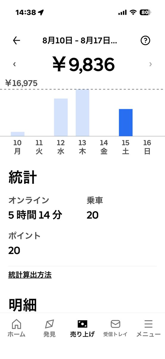 TYPEk425's tweet photo. 8時30分
ウバオン
からの〰︎20配達

後クエ20完🌈
雨クエ5🌈

水没で転がってる車
BMばっかり
勿体無い🤧

おしまい💁

今日はこんな感じ👀 https://t.co/oqZ6AhCOIC