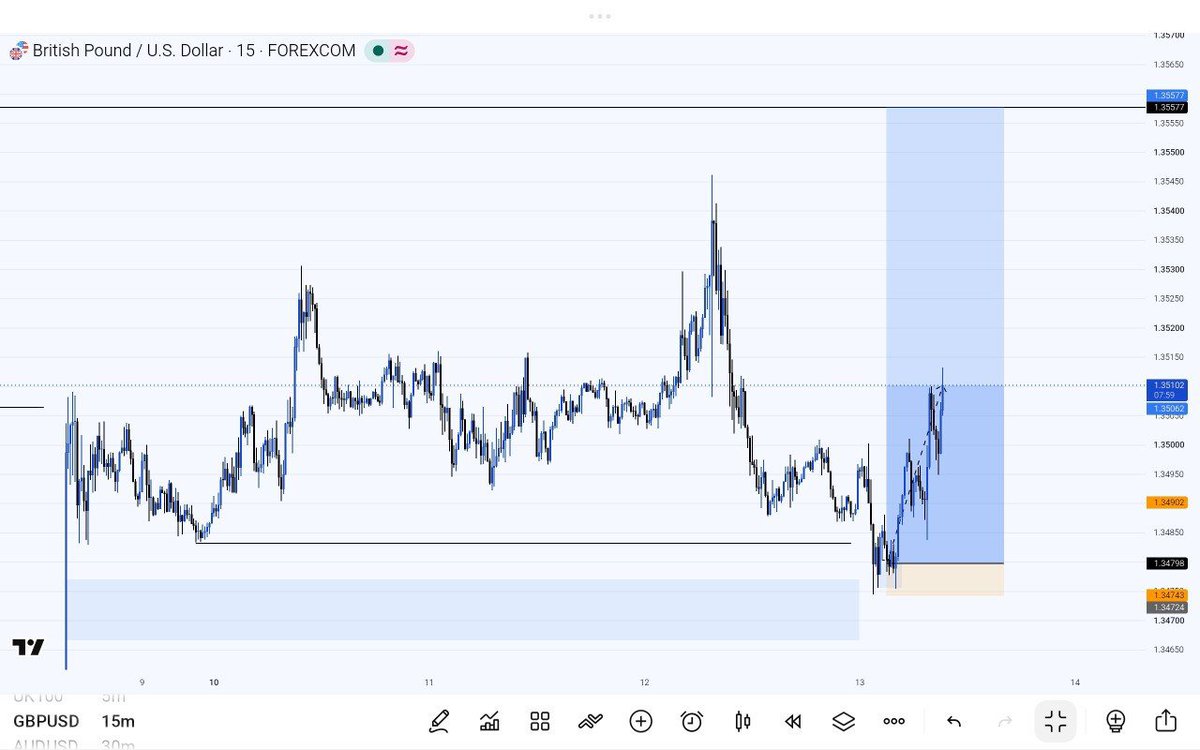 AtigbiGabr76285's tweet photo. GBPUSD 1:12RR https://t.co/2lgsqzOFa9