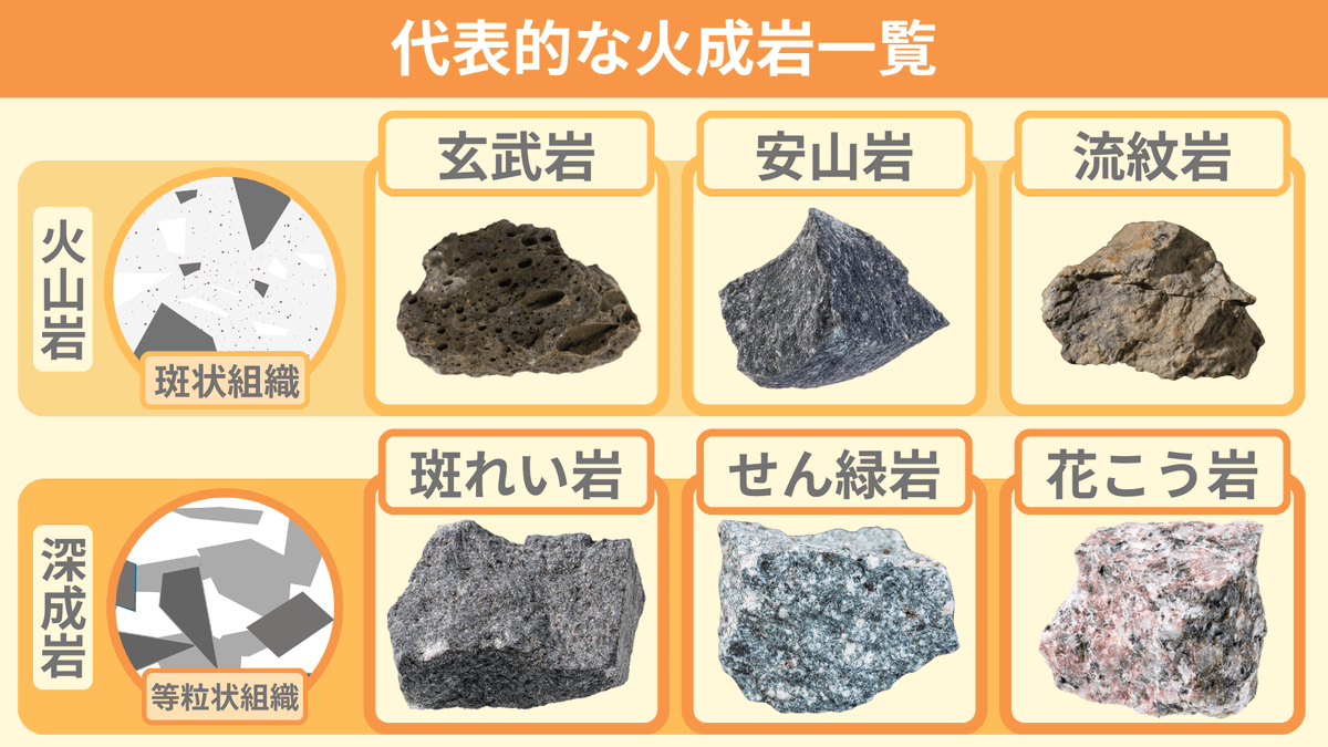 spEarthScience's tweet photo. 中学地学の語呂合わせ論争としてはこれ！火成岩の覚え方は「しんかんせんはかりあげ」派と「りかちゃんあせってげた（げろ）はいた」派とで派閥が生まれています。どの派閥に属するかは、師となる先生の影響を強く受けます。僕の師は「しんかんせんはかりあげ」派でした！みなさんはどっち派ですか？ https://t.co/JUjeG9Ulnf