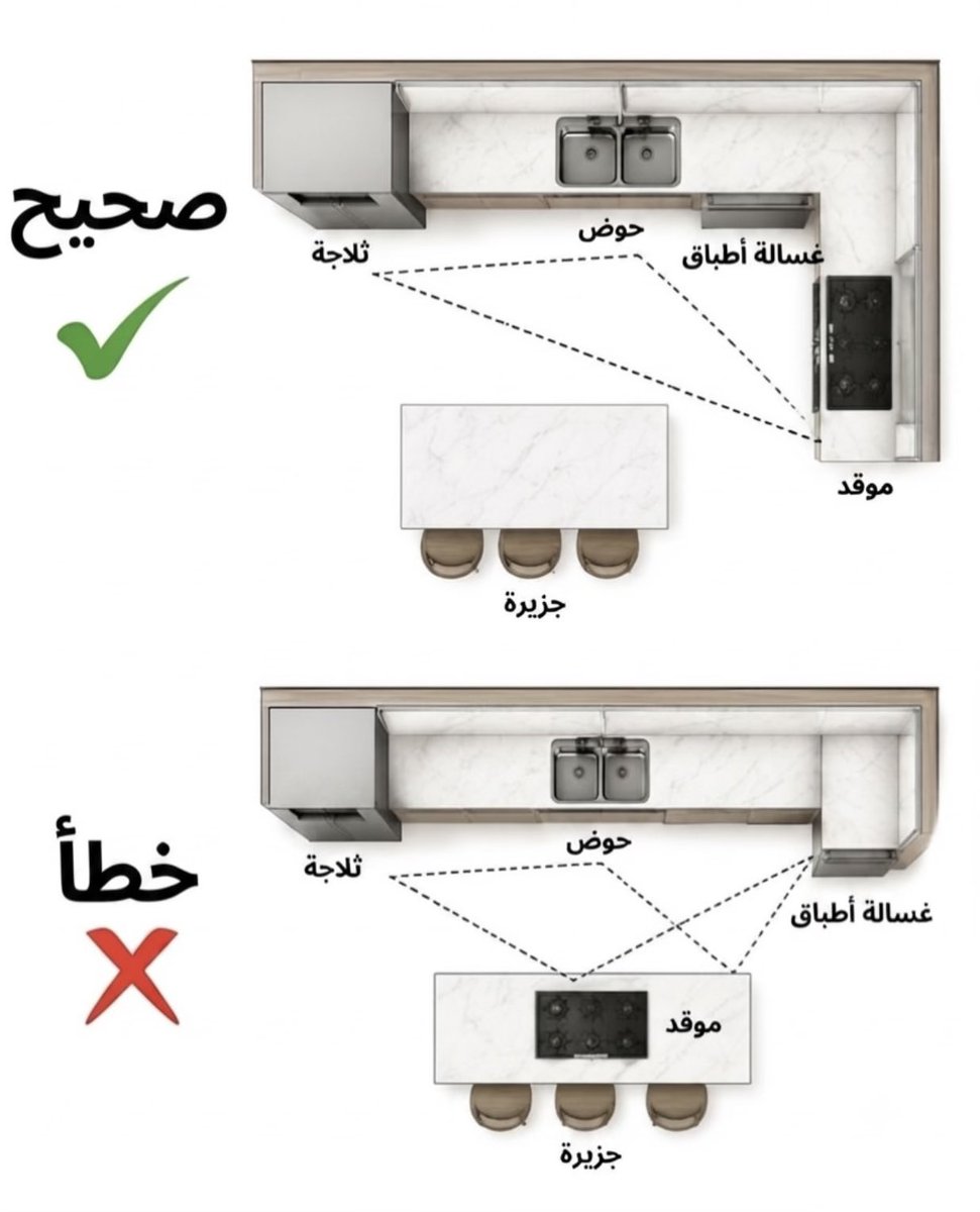 emadeng_mon's tweet photo. #مهم https://t.co/FY0TGurHdA