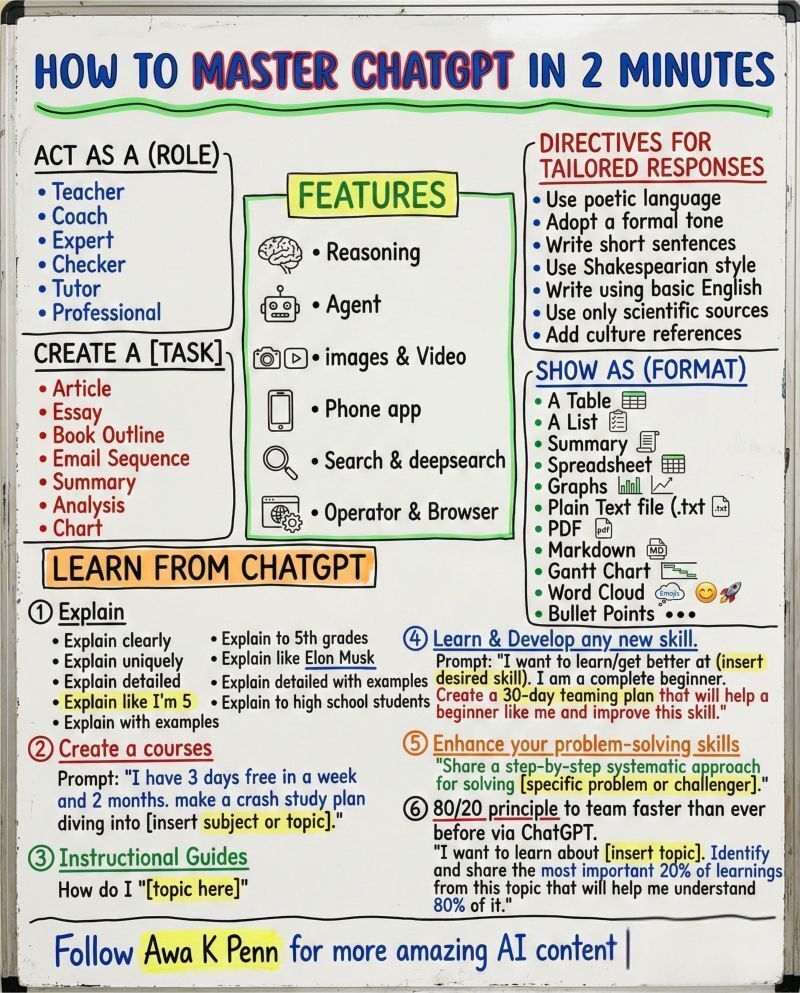 ChatGPT_Central's tweet photo. Want to master ChatGPT fast? Start here.

♻️ Repost to help others learn! https://t.co/YcN3PvhmWu