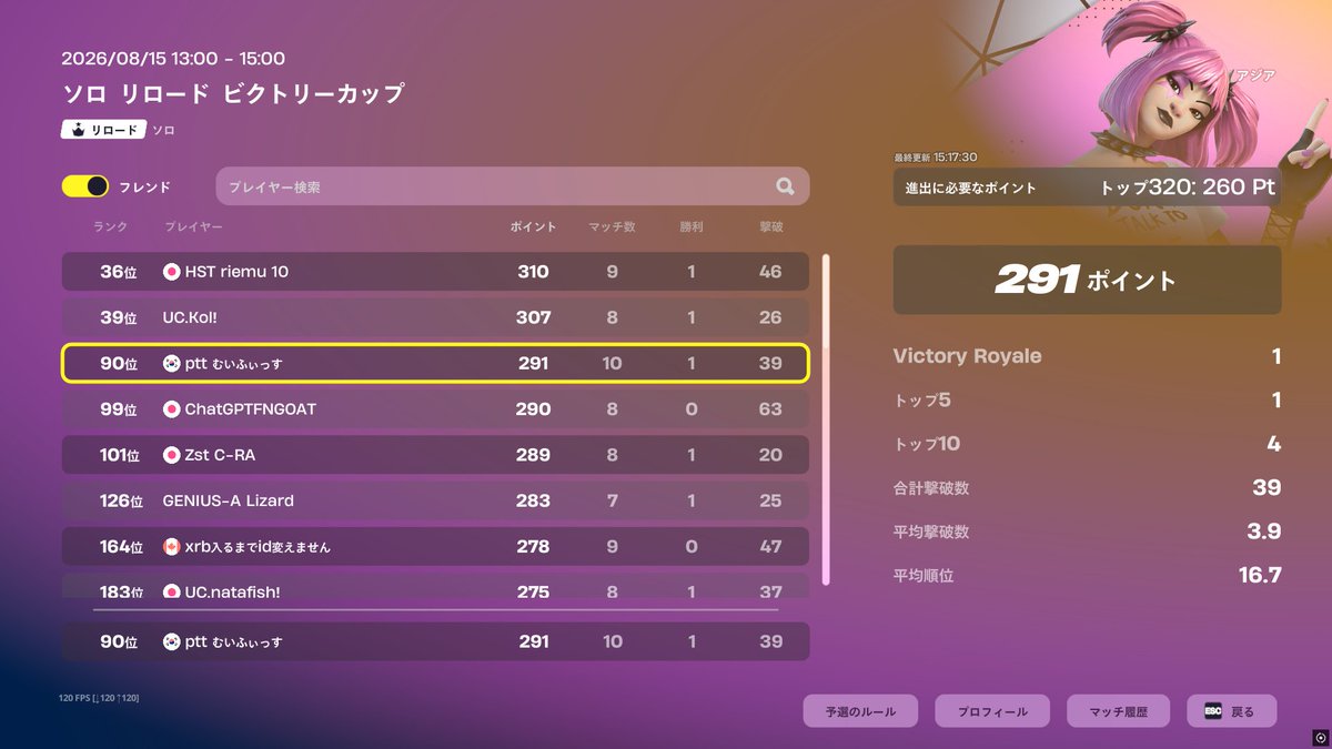 natasaba_'s tweet photo. なた鯖　ソロリロードビクトリー予選結果！
39位 @asiagyro 
93位 @mui0wkx 
以下突破 @nataf1sh_1 
今回はこの三人が予選突破！決勝ファイト！ https://t.co/xvaiOwfj4c