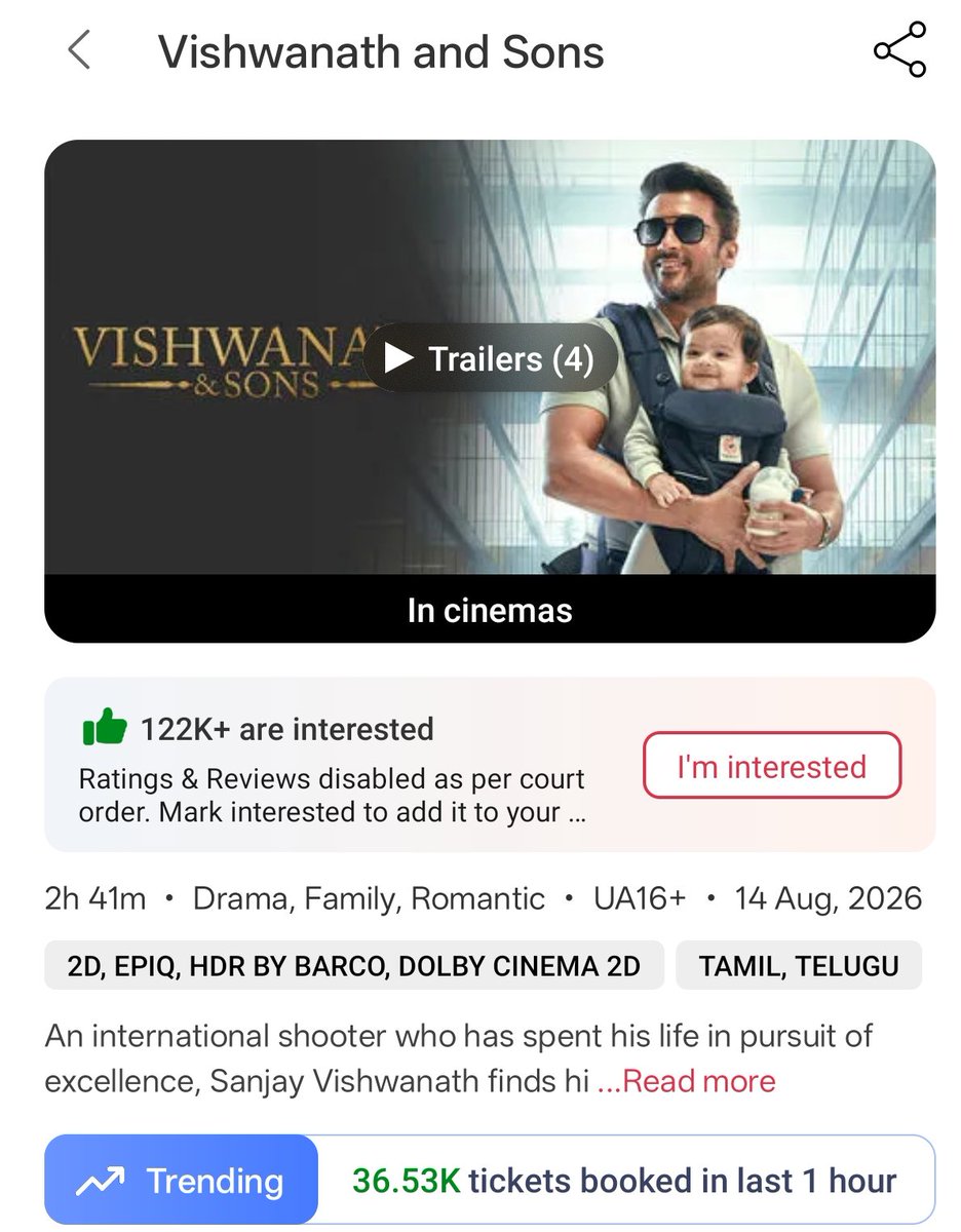 TrackTwood's tweet photo. #VishwanthAndSons : Suriya unleashes Beast Mode at the box office today! 🔥 https://t.co/x38i01dhAd