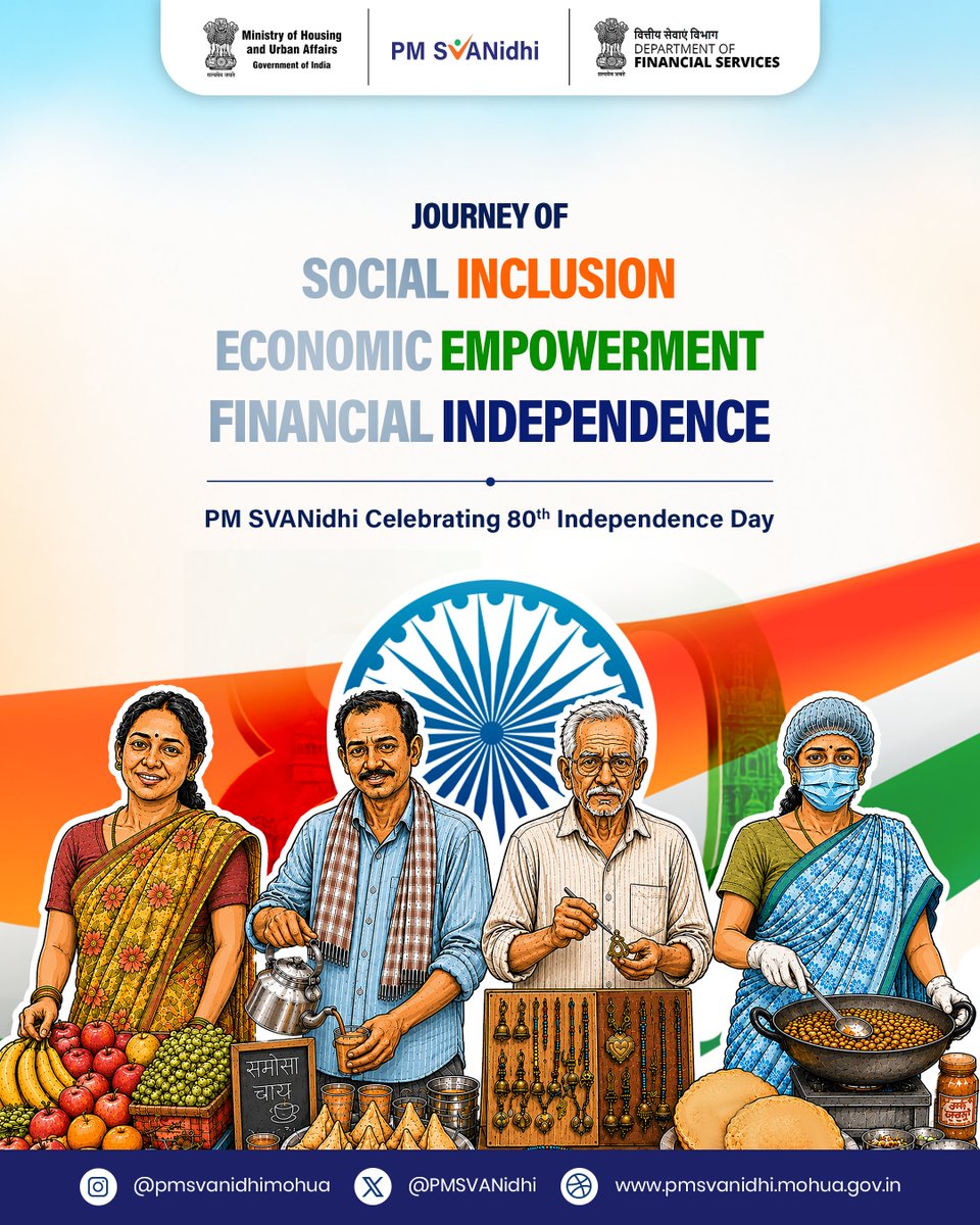 pmsvanidhi's tweet photo. As India celebrates its 80th Independence Day, we honour the spirit of Aatmanirbharta that drives lakhs of street vendors. 🇮🇳

Through PM SVANidhi, vendors are building livelihoods, financial independence and a more inclusive future.

#PMSVANidhi #6YearsofPMSVANidhi https://t.co/y8vsZh8G7L