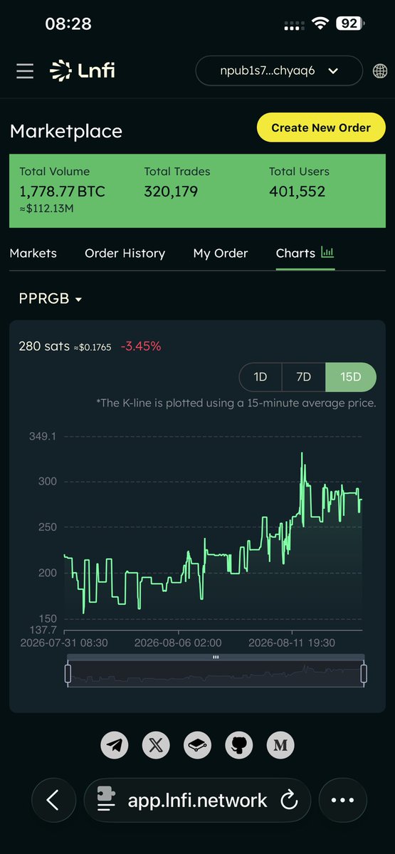 PepeRgb20's tweet photo. $pprgb stable , waiting for the next leg 👀 https://t.co/EFGJpJqhuT