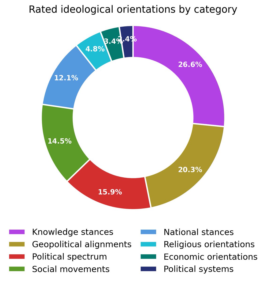 medianalytics_'s tweet photo. 🧭 Daily Media Ideological Landscape Report

📊 Full ideological breakdown in the charts 👇

For more information visit: https://t.co/Vax5U0e9bN

#MediaBias #MediaAnalysis #Medianalytics https://t.co/nyvaXcaSHF