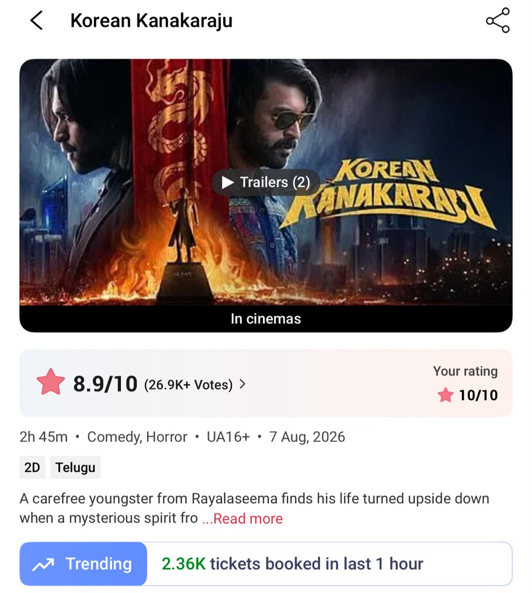letsxCinematica's tweet photo. #KoreanKanakaraju continues to trend in its 2nd week 🔥🔥🔥

Despite the release of another biggie, it’s still maintaining momentum and pulling crowds to theatres, with hourly trending on BookMyShow ❤️ https://t.co/8yZkiNB0LW