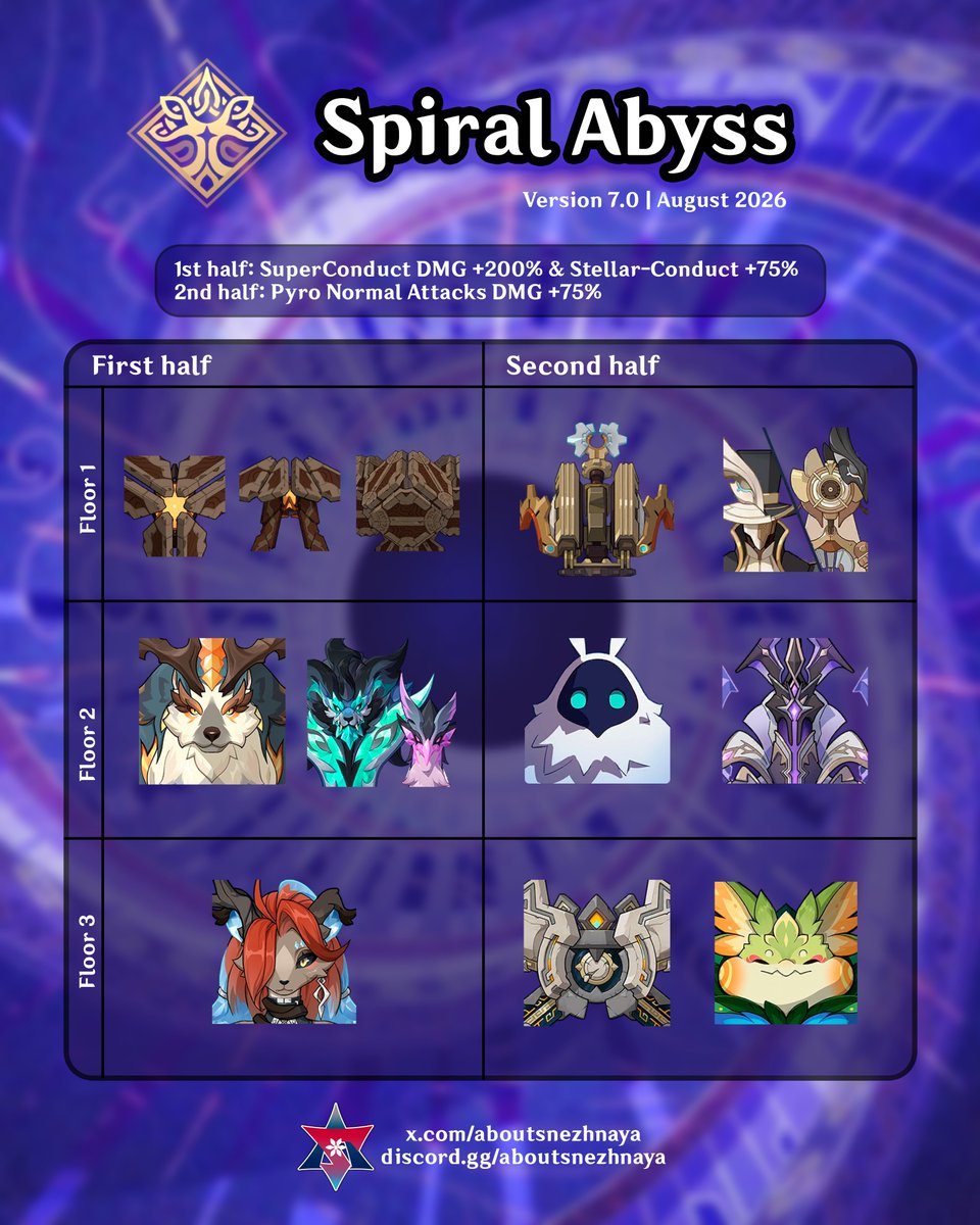 AboutSnezhnaya's tweet photo. Tomorrow's Spiral Abyss new round 7.0

#GenshinImpact https://t.co/PAatQKJ7IY