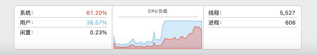 chenjun94753339's tweet photo. @thsottiaux After someone‘s codex update, the CPU and memory soared like me, and the codex was stuck and unresponsive. Is the computer hot? https://t.co/WNQQZ1bTLs