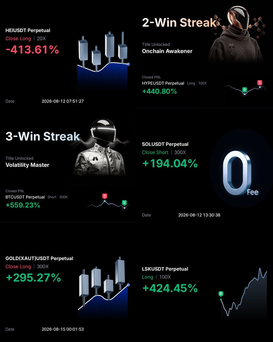 Daveweb3_'s tweet photo. It’s Weekend! ✅

What’s your score card for the week? 🏆📈 https://t.co/Hygp0G431w