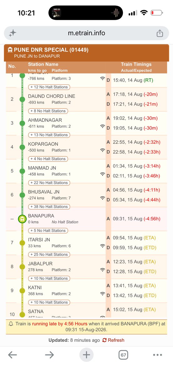 TheIndian091's tweet photo. @drmdnr @RailwaySeva @narendramodi @PMOIndia @AshwiniVaishnaw @RailMinIndia Now delay is 6 hrs 10 min.

Living in this country becoming hell day by day https://t.co/sLtbOL2KE6