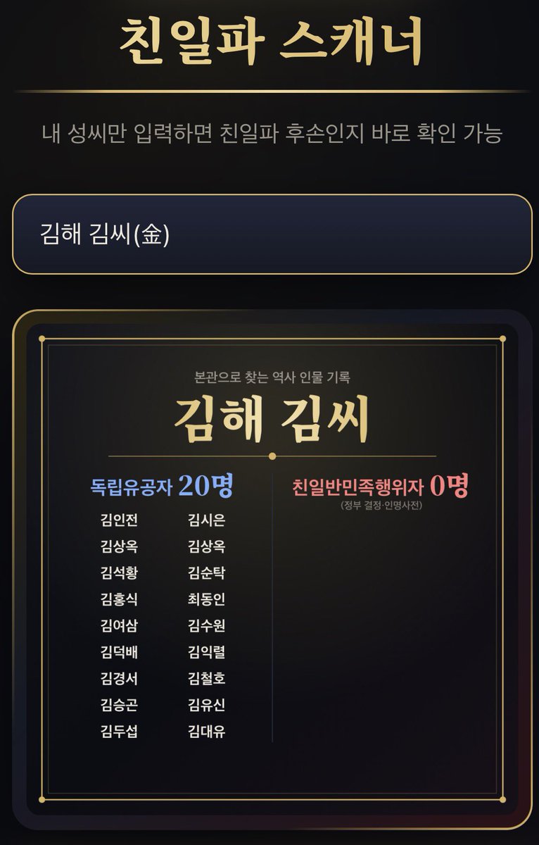 bottari_asset's tweet photo. 우리 집안에 친일파가 있는지 독립유공자가 있는지 조회해 볼 수 있는 사이트가 생겼네요. 

관심 있는 분들은 한 번 조회해보시는 걸 추천드립니다. 어떤 일을 했는지도 자세히 나와있어요! (타래로)

📍친일파 스캐너
https://t.co/NSuvoeZtWY https://t.co/Tyq93mq5HL