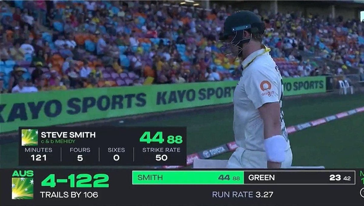 mufaddal_vohra's tweet photo. STEVEN SMITH DEPARTS - BANGLADESH ON THE VERGE OF A HISTORIC TEST WIN. https://t.co/BUcbIVkWue