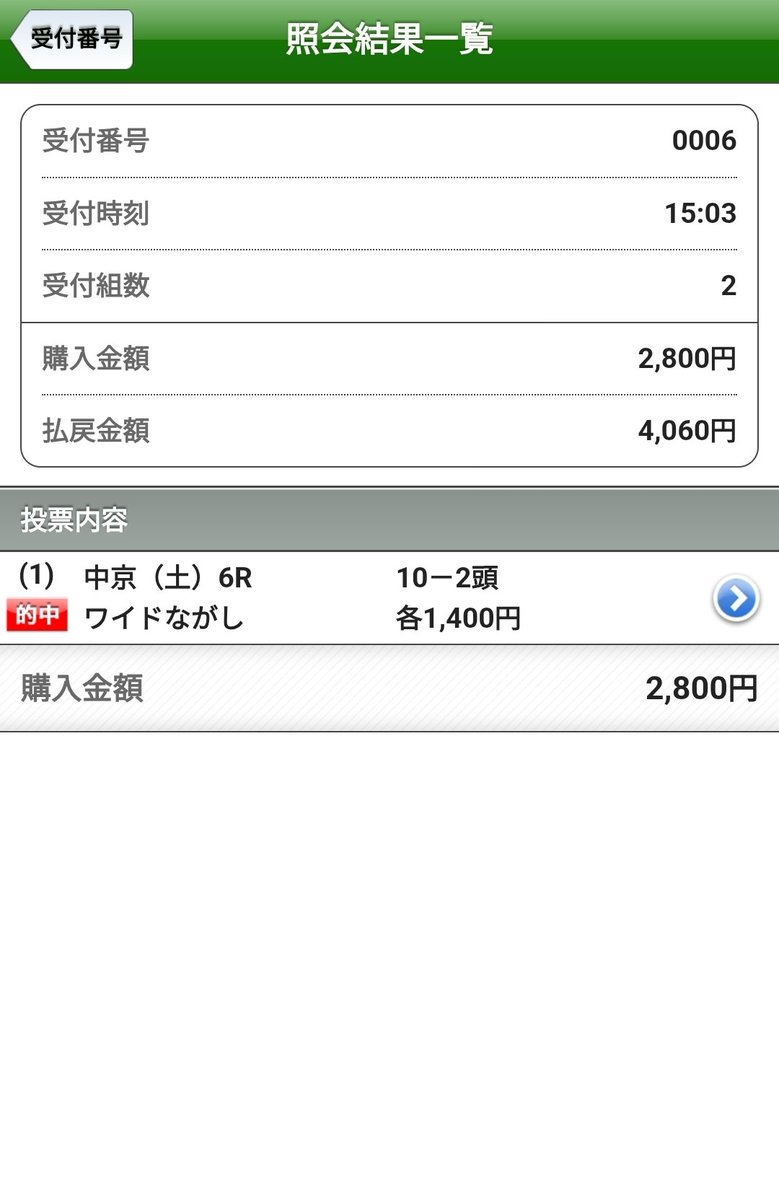 OBIONE_KEIBA's tweet photo. ワイド転がし
あと少しでダブル的中やった🎯
惜しい‼️

500円→4000円

調子のいい今日のうちに明日の重賞予想仕上げます⤴️ https://t.co/Ubtp8hd3uc