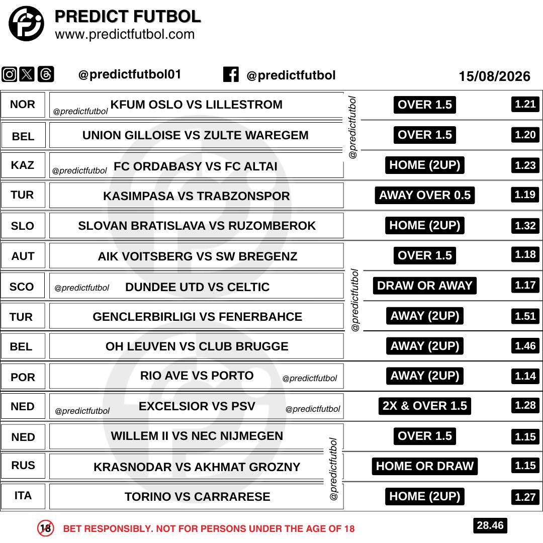 predictfutbol01's tweet photo. Today's Picks ✅

Join our telegram channel here
👉 https://t.co/rqCqHY9JWH https://t.co/MrLXytiEEh