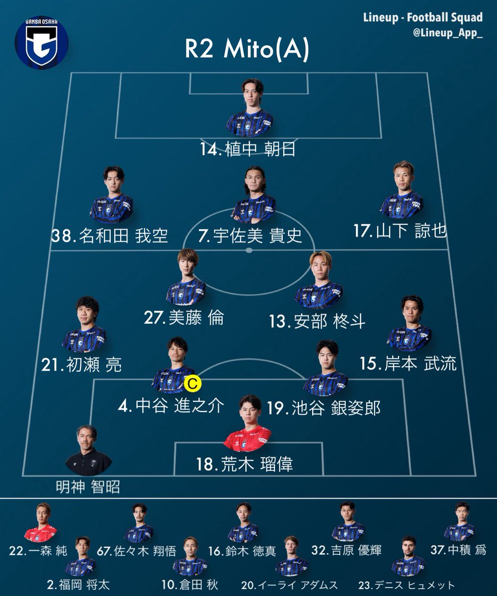Haruto__gamba's tweet photo. Today's Member🔥
R2 Mito(A)

目指すは連勝のみ！
過密日程を乗り越え、勝ち点3を！ https://t.co/IKZx01kAg2