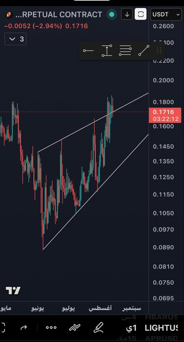 MichaelPBetnto's tweet photo. نشوف $LIGHT بيكون عليها Short محترم https://t.co/vz7MxEwTyH