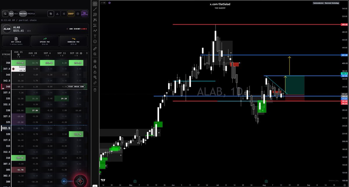 DatSalad's tweet photo. $ALAB LONG ONSIGHT IDEA💡 https://t.co/AfjdVJBZb1