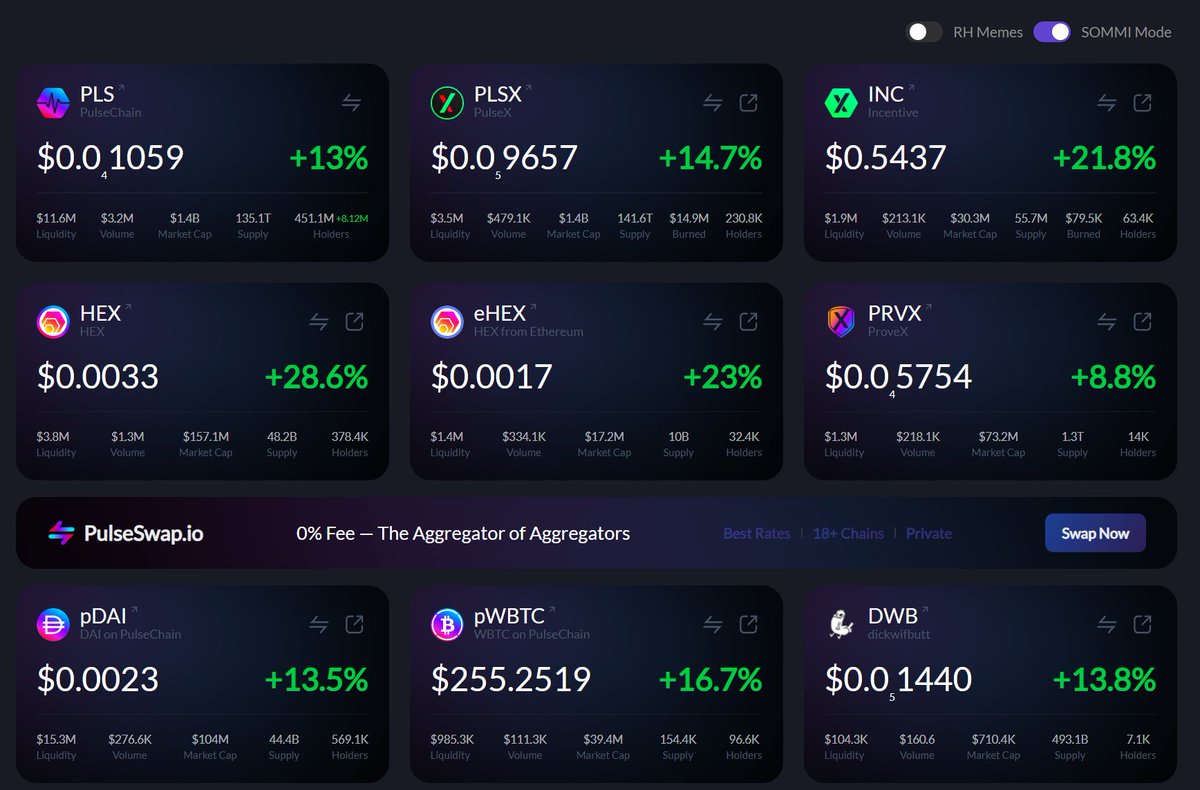 yourfriendSOMMI's tweet photo. ❤️💛💚💙

HEX is up +29%
PulseChain is up +13%

There is Green on the Board.