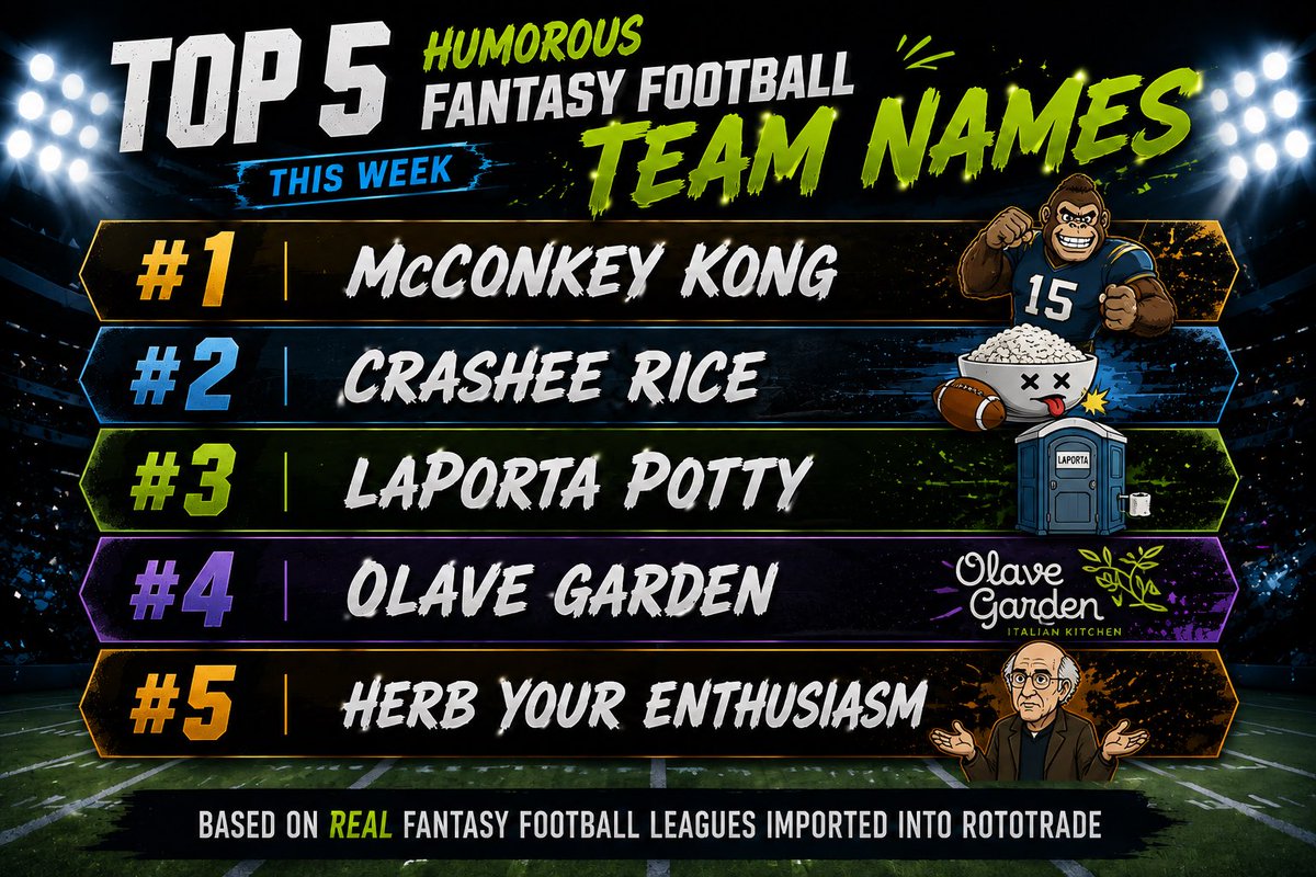 rototrade's tweet photo. Top 5 Fantasy Football Team Names of the Week… https://t.co/vs0JE448rd