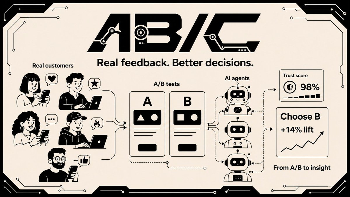 ab_c_project's tweet photo. Real customers give the feedback.

AI agents coordinate the experiment.

Trust scores help filter for quality.

And the result becomes a clearer decision. https://t.co/2FkvpJRe6K