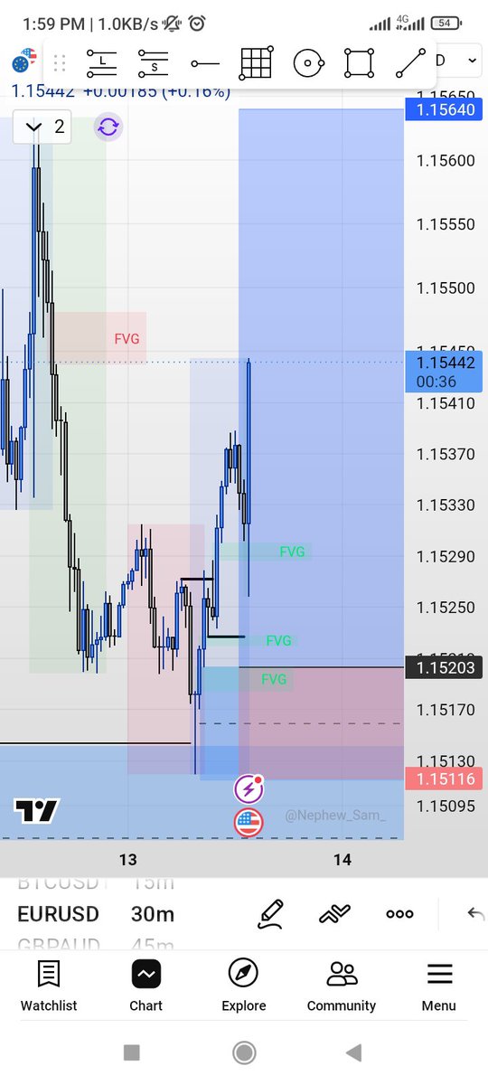 OnlyOneArdent's tweet photo. The only trade I ended up executing this week was this EU trade.
Unfortunately it ended up being a missed entry, of which I have figured out my mistake in it during my trade review session. https://t.co/4vtrepU5Nf