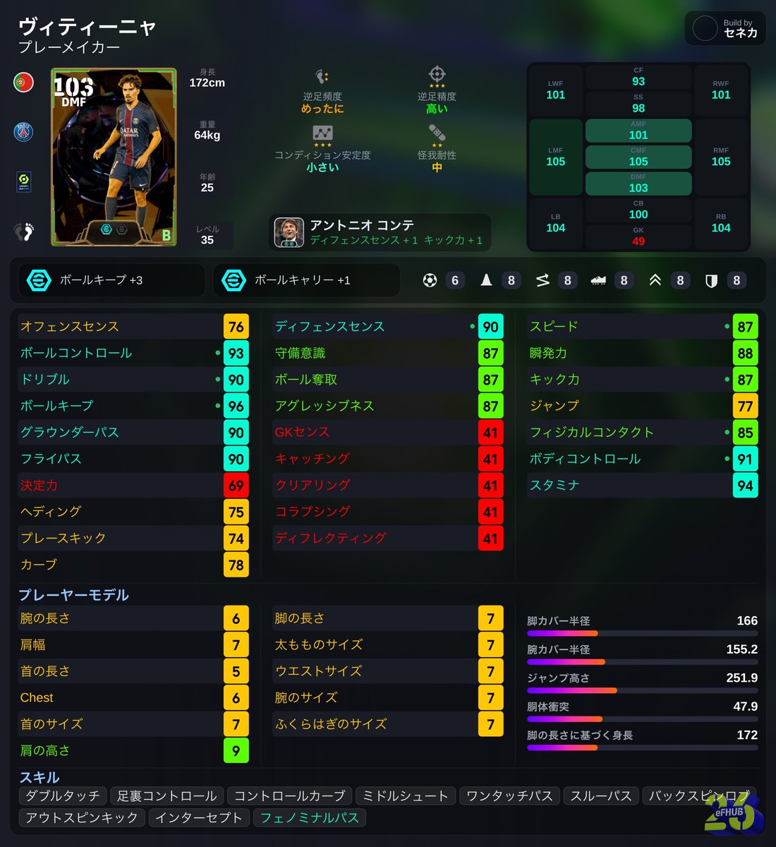 seneka_soccer's tweet photo. @kakashinja 久しぶりに起用しています！
強い選手が来るまでの繋ぎではありますが、どうぞ！ https://t.co/z52JdhftqU
