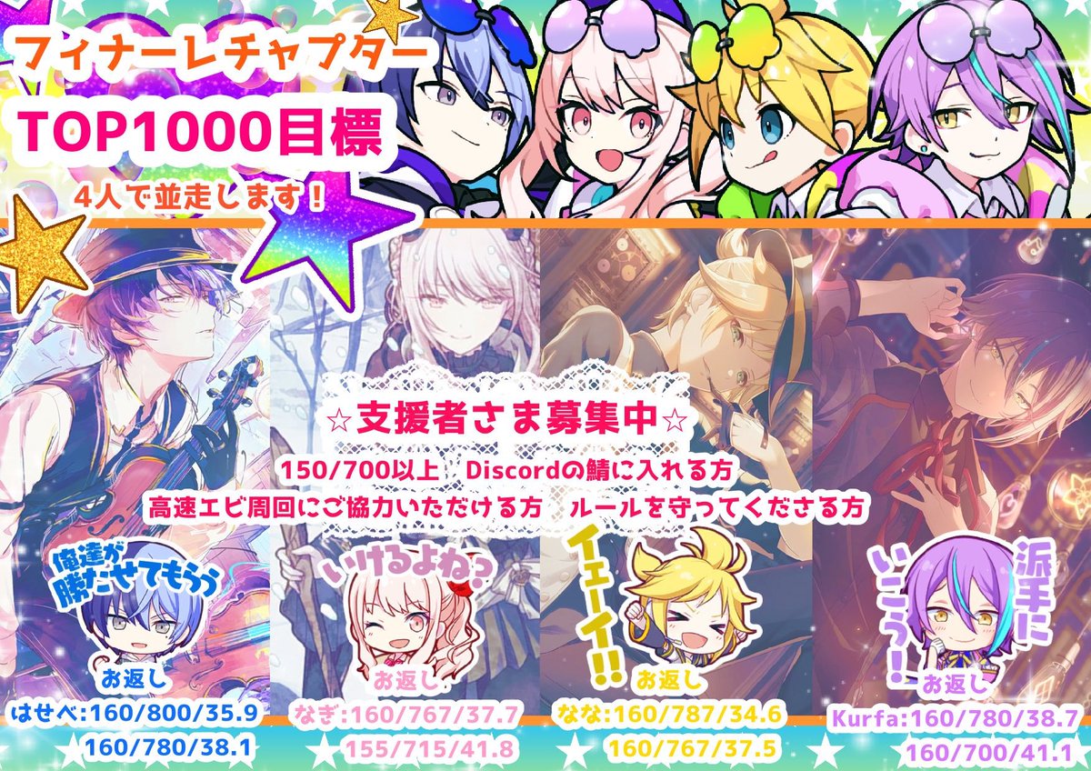 k8bjN1EBUg5371's tweet photo. イベントお疲れ様でした！ 
鯖宣伝失礼いたします🙇‍♂️   
9月に開催される第2回WLのフィナーレチャプターを4人並走で走ります！
短時間からでもお手伝いいただける方を募集しております！
よろしくお願いします！🙏
#プロセカ支援
#プロセカ募集
#プロセカ支援者様募集
#プロセカお手伝いさん募集 https://t.co/nV7tFgZk5i