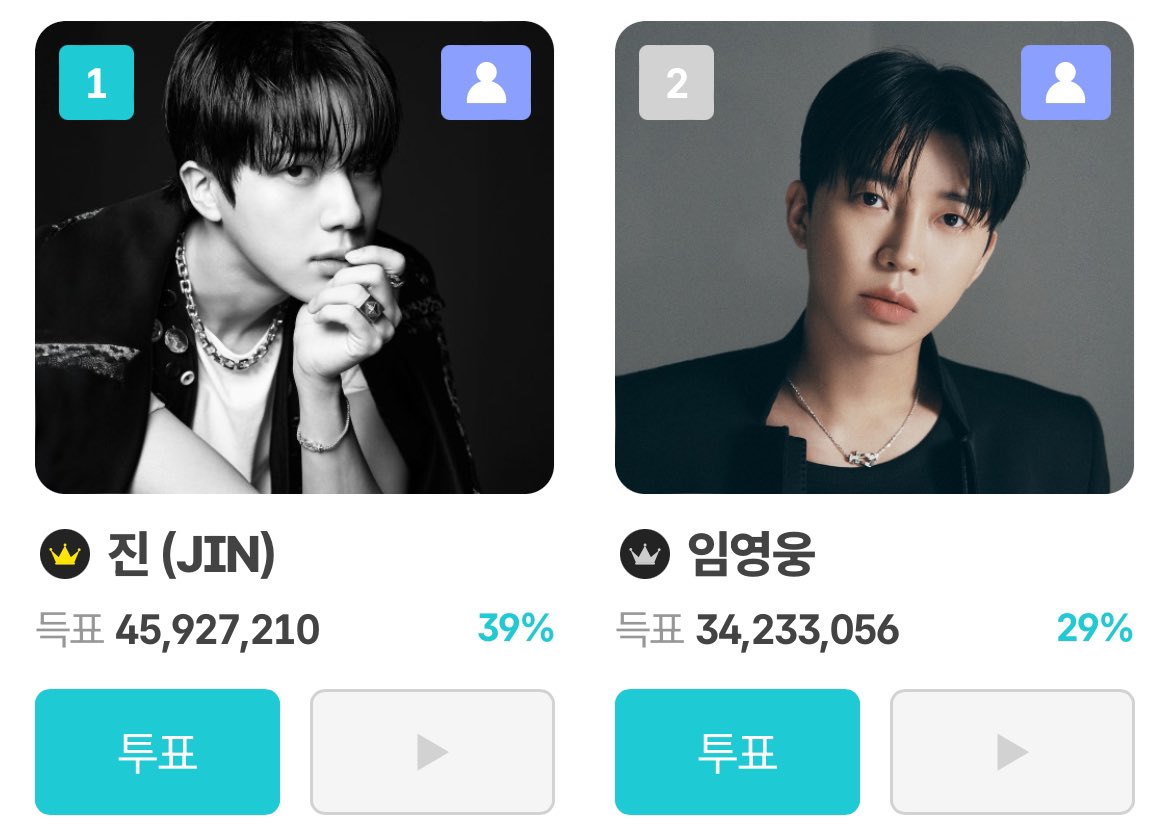bblackjin's tweet photo. ⚠️แกปห่าง 11,694,154⚠️

ปิดโหวต 17 นี้เวลา 10 โมงแล้วนะคะ ตอนนี้มาช่วยกันพยายามทำให้แกปห่าง รอบนี้จำกัดการโหวตต่อวัน ยิ่งคะแนนนำมากเราก็จะได้เปรียบ กับด้อมอาจุมม่าอะไรก็เกิดขึ้นได้ ลุยๆๆๆ มาเอาถ้วยให้พี่จินกันเถอะ 💪🏻💪🏻🔥🔥🔥🔥

#อาร์มี่ชวนโหวต #โหวตจินไปจักรวาล https://t.co/x3xDDI6GOL