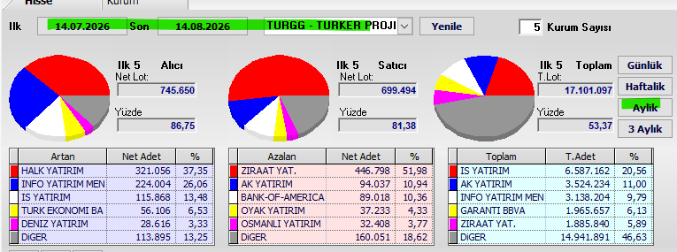 Necmi0405's tweet photo. #turgg Aylık takas. https://t.co/9vwrMUtvYB
