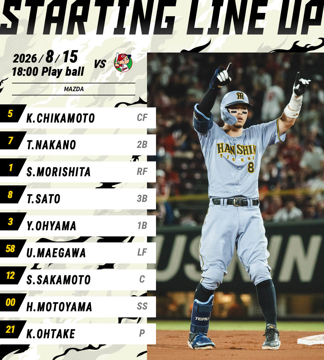TigersDreamlink's tweet photo. 【8月15日 C-T 公式戦】
本日のスタメン発表！
関西弁応援実況は公式モバイルサイトで！
https://t.co/YktP4xrLpe
#阪神タイガース
#熱覇 https://t.co/tPxUUgQhZA