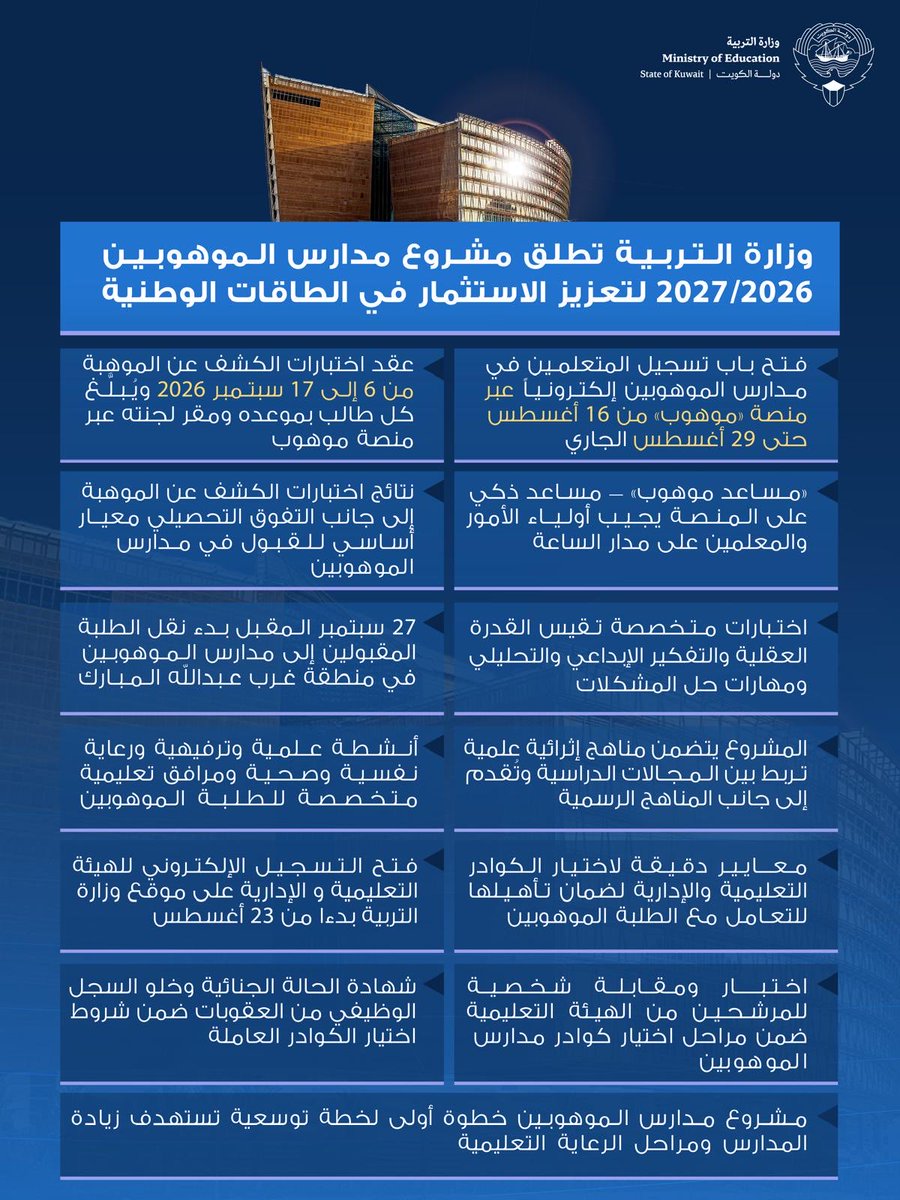 MOEKUWAIT's tweet photo. وزارة التربية تطلق مشروع مدارس الموهوبين 2026 /2027 لتعزيز الاستثمار في الطاقات الوطنية

https://t.co/urR621mDt1

#وزارة_التربية https://t.co/fBmvBQiZm5