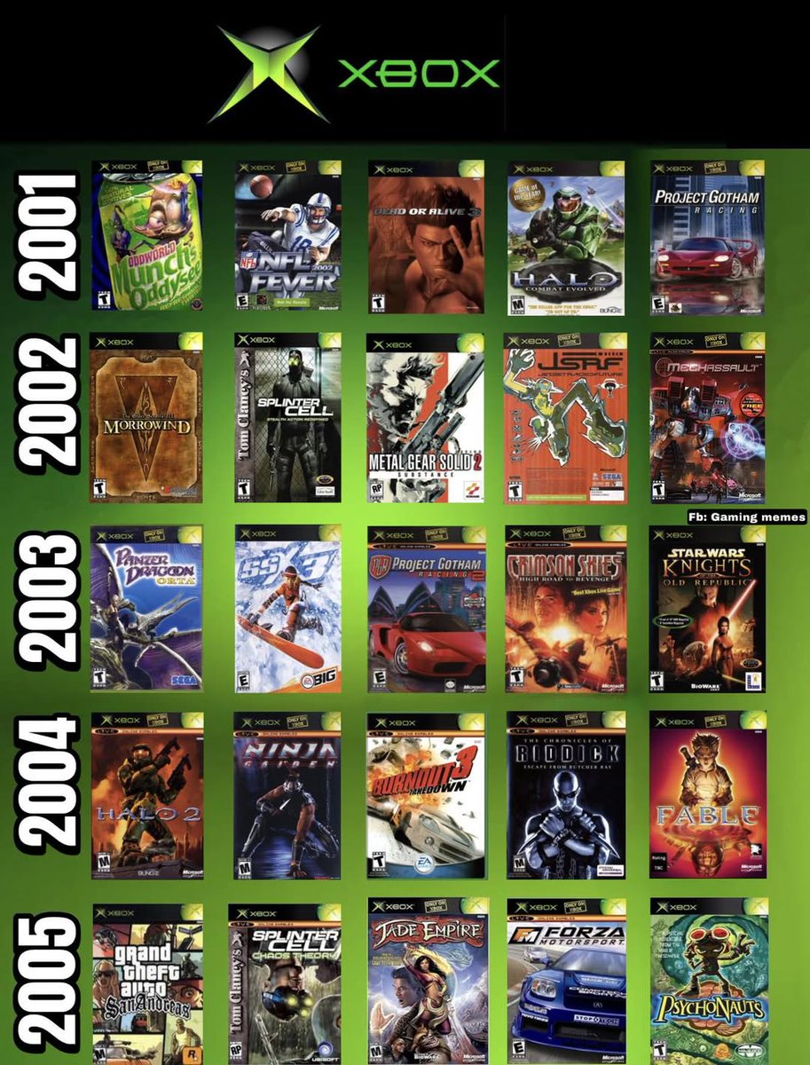 Xbox_Nostalgia's tweet photo. Which Year had the best games for the Original Xbox? https://t.co/dEoi6HKN8d