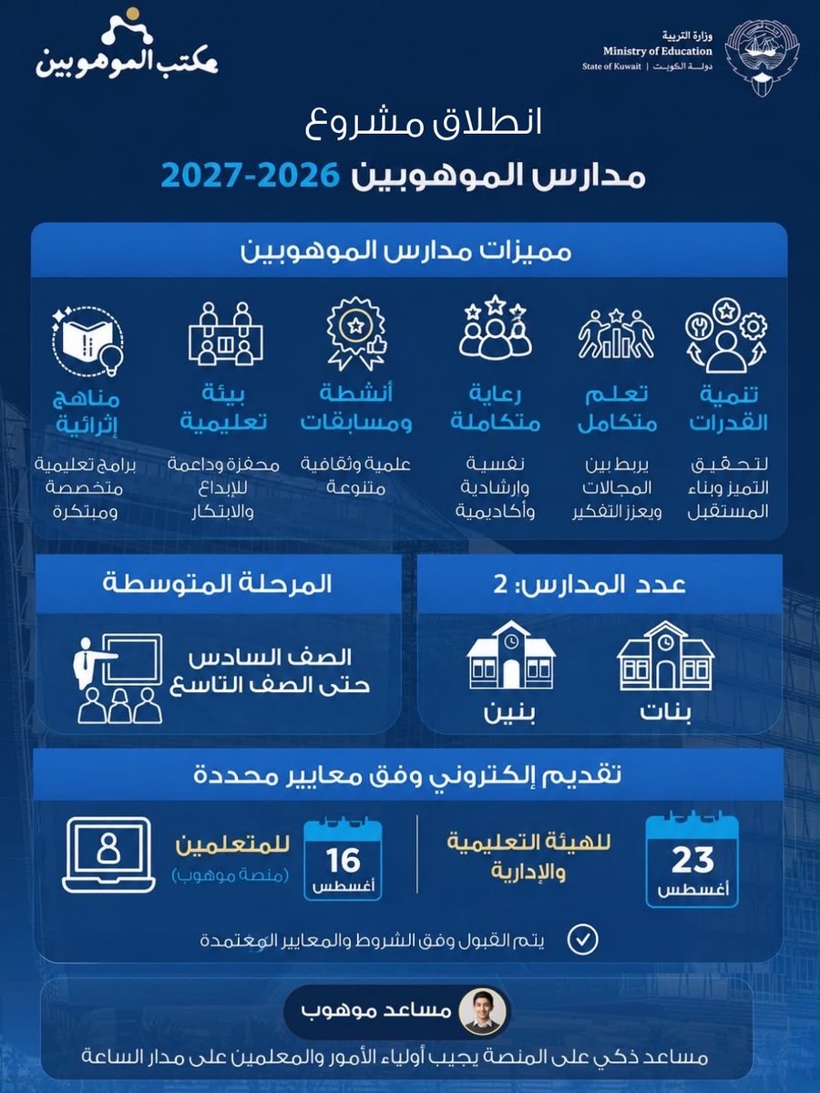 MOEKUWAIT's tweet photo. انطلاق مشروع مدارس الموهوبين للعام الدراسي 2026-2027، في خطوة تهدف إلى اكتشاف وتنمية قدرات الطلبة الموهوبين، وتوفير بيئة تعليمية متكاملة ومحفزة للإبداع والابتكار، من خلال مناهج إثرائية وبرامج وأنشطة علمية وثقافية متنوعة ��رعاية متكاملة.

ويشمل المشروع طلبة المرحلة المتوسطة من الصف السادس حتى الصف التاسع، في مدرستين للبنين والبنات، مع إتاحة التقديم إلكترونيًا وفق الشروط والمعايير المعتمدة.

#وزارة_التربية