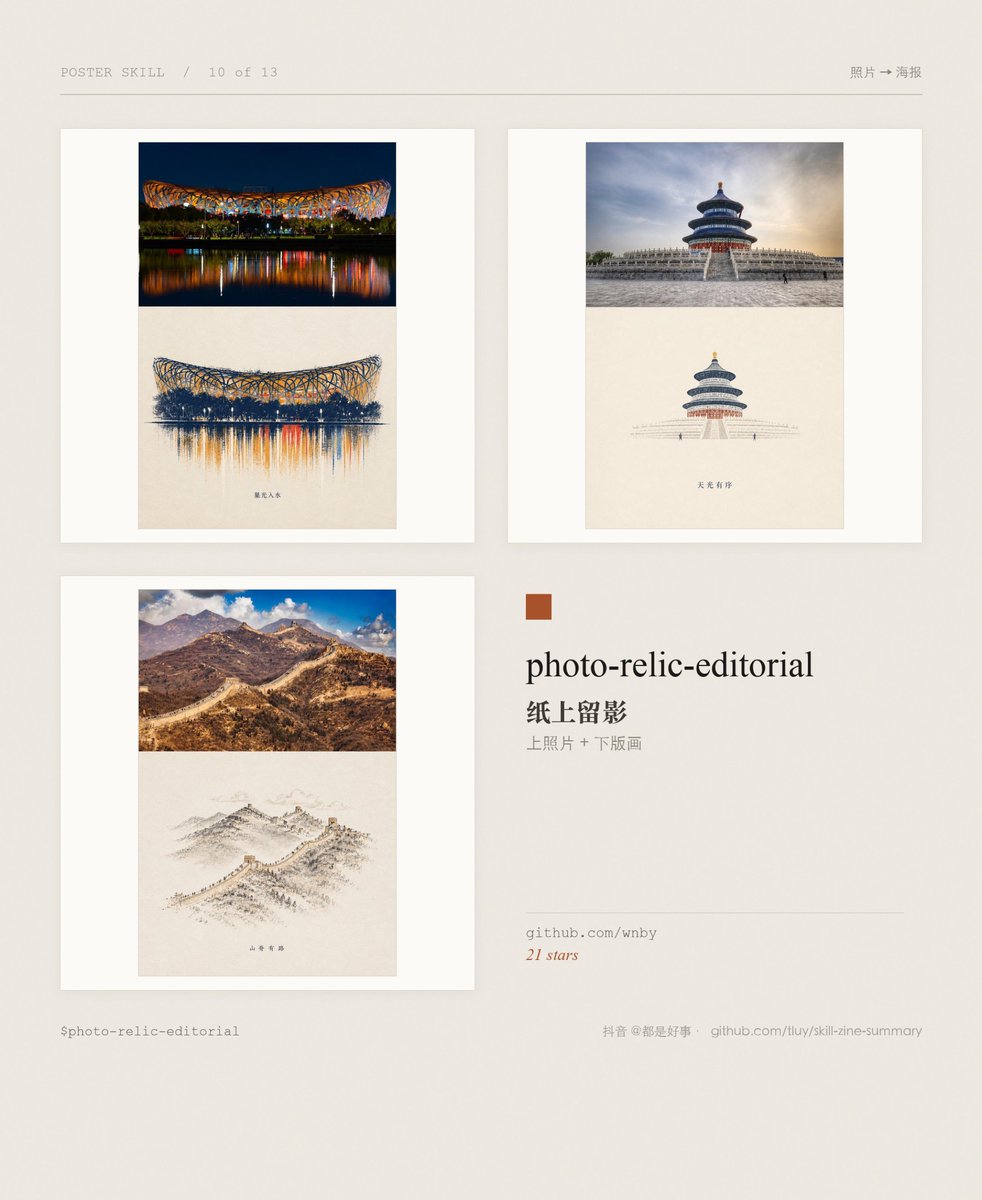 Juanmao_shaw's tweet photo. 海报设计skill（最后几个）  

1⃣photo-relic-editorial
https://t.co/x1dUoy3rwT

2⃣photo-distill
https://t.co/wOj5WXvLwF

3⃣poetic-line-zine-poster
https://t.co/xVrEPYknZz

4⃣photo-abstract-editorial
https://t.co/O1aEhjGhEz https://t.co/Qx1RtL0aGB