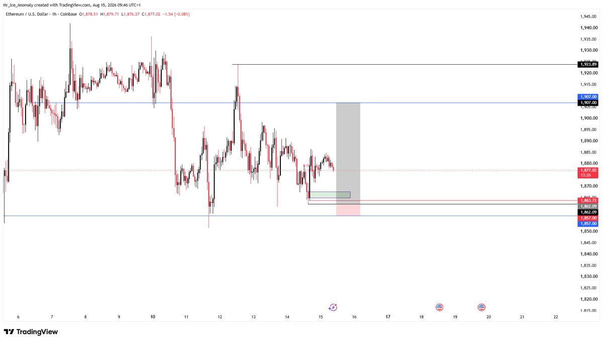 Anomaly_Ice's tweet photo. It's the weekend

#WeGoAgain

Longs on #ETHUSD https://t.co/bNKytOQgJA