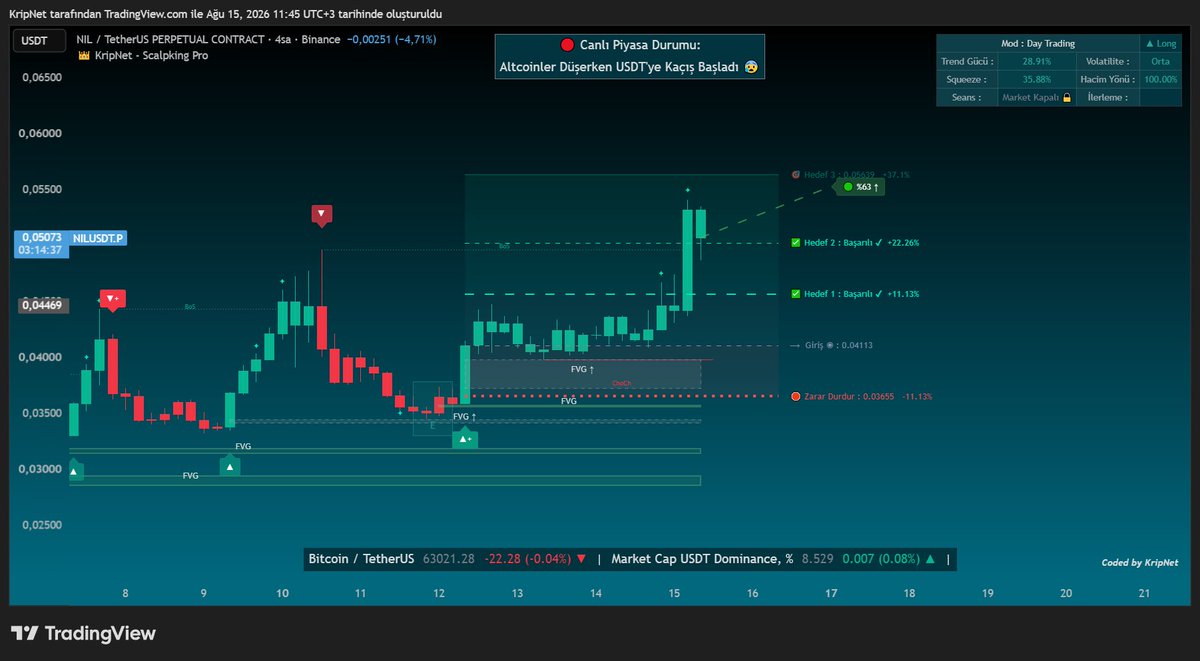 KripNetAI's tweet photo. $NIL #NIL https://t.co/aav4ECLUrE