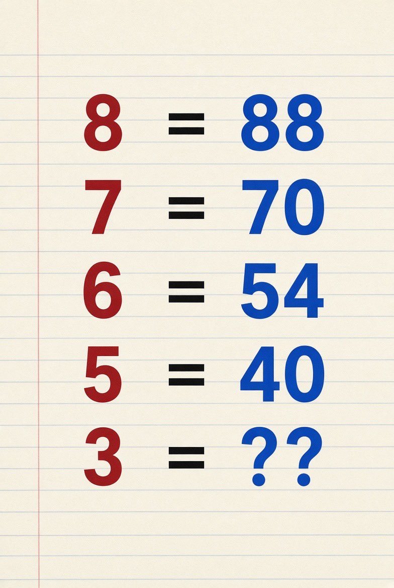 Inaye21's tweet photo. Think you can crack this one? 

What number should replace the question mark? https://t.co/4TxHm3GF1s