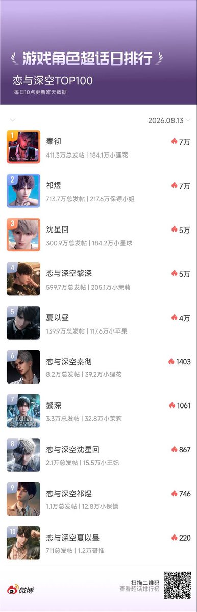 Augustiiiinea's tweet photo. Starting yesterday, the official LADs Super Topic has indexed 10 ST for all the 5 LIs (two STs per LI). https://t.co/KuGEXeoVKw