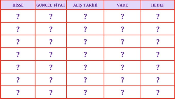 tds_network's tweet photo. BU PORTFÖY SADECE KAZANMAYACAKKK TARİH YAZACAKKK🔥🔥

NE DEMİŞTİKKK ❓
MELEK AKIN’LA YOLA ÇIKANLAR GERİYE BAKMAZZZ💃

HAZIR MIYIZZZZZ BALLARIMM💛 https://t.co/yIZGfFu3ah