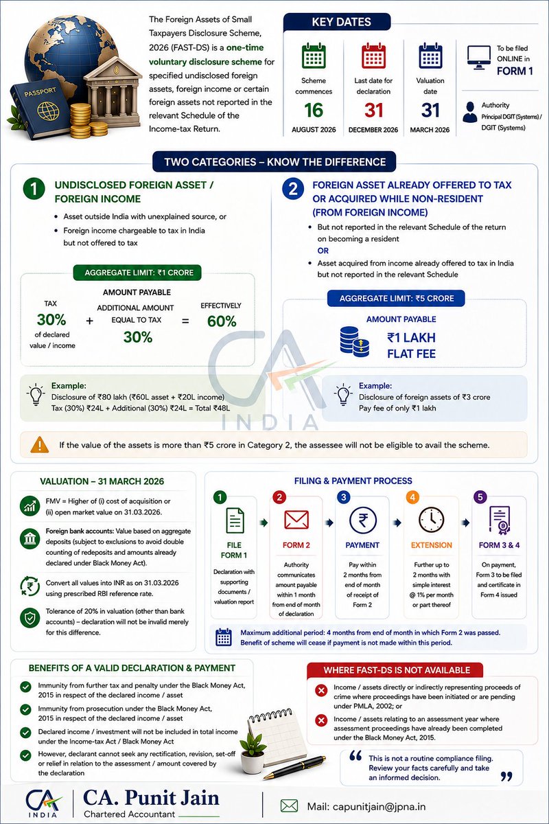 punit31_tweet's tweet photo. #FASTDS2026 #IncomeTax #TaxUpdate #TaxIndia #ForeignAssets #TaxCompliance #CA #CharteredAccountant #CAIndia #Finance #Tax #India https://t.co/hmSH7Y5z8e